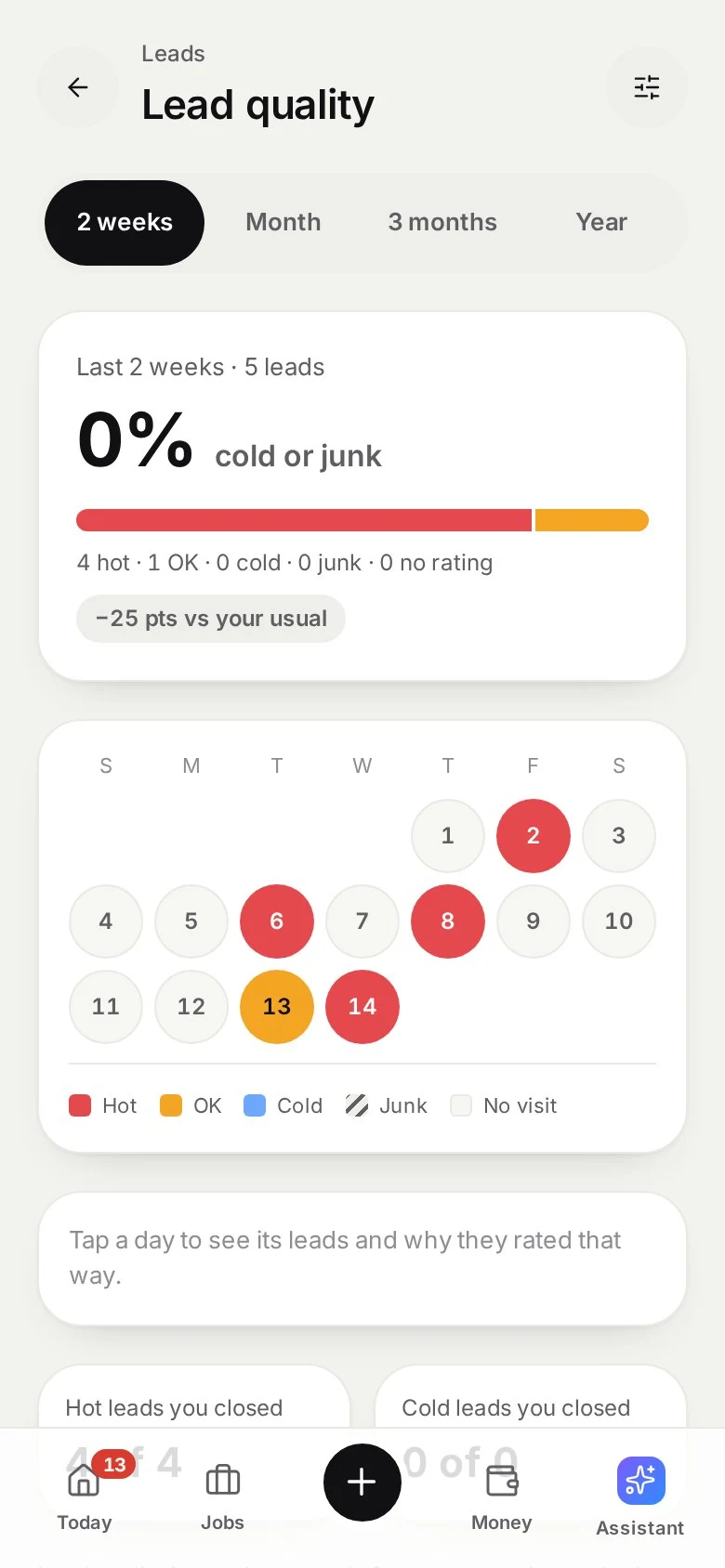 LEAD QUALITY: Hot, OK, Cold or Junk.