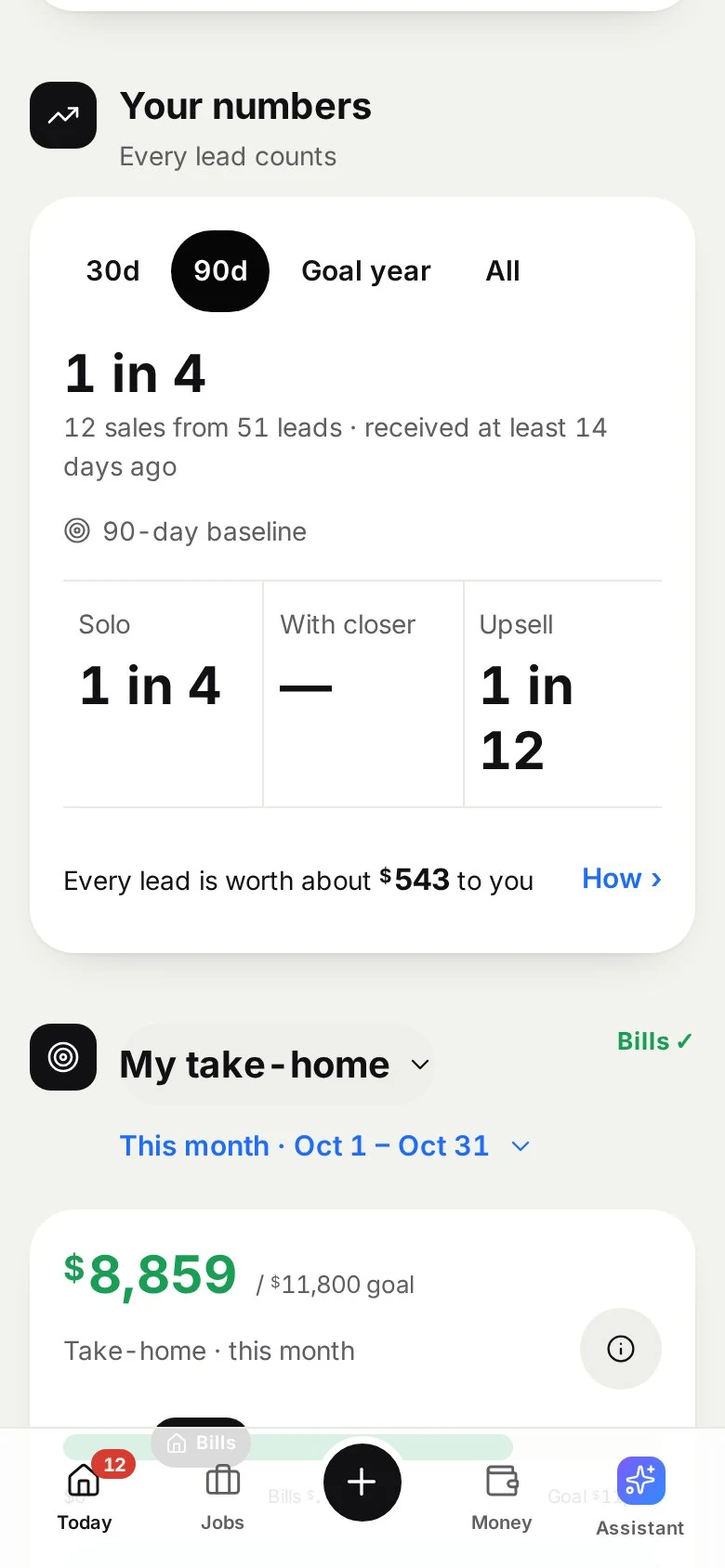 1 IN X: How many leads to a sale.